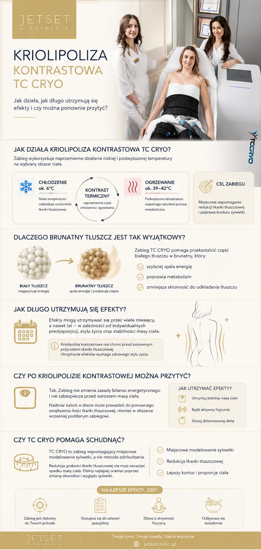 Kriolipoliza tc cryo xl jak długo efekty